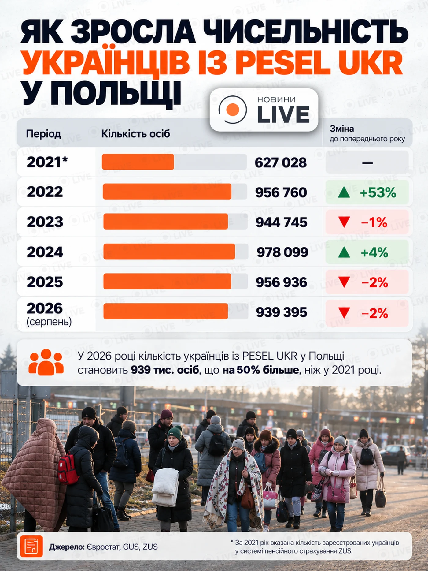 Карта CUKR, побиту чи PESEL UKR: що обрати українцям у Польщі у 2026 році