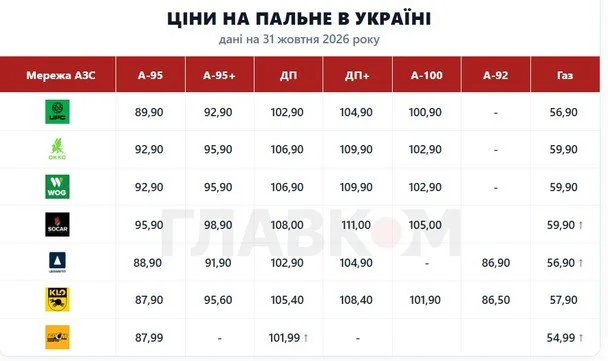  / © Главком