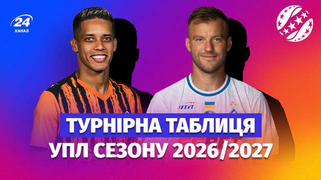 УПЛ 2026/2027 з футболу: турнірна таблиця, результати матчів і розклад