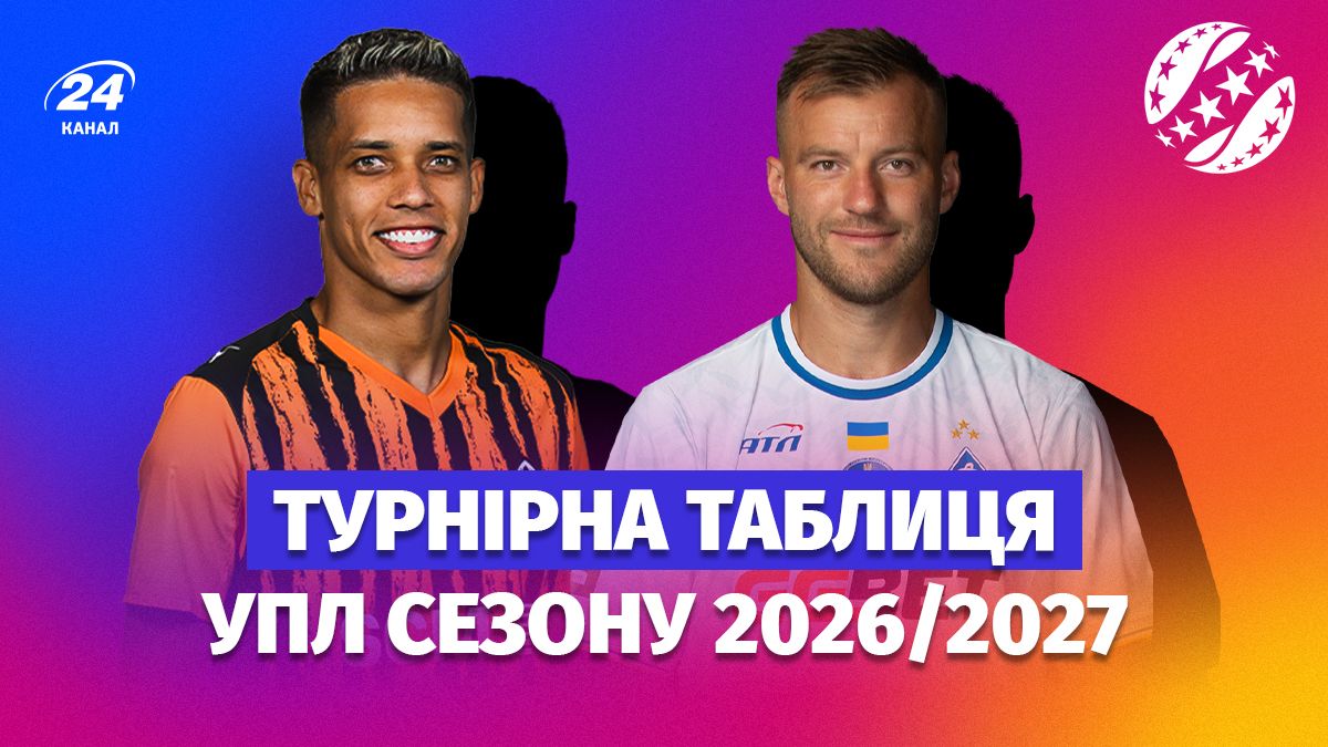 УПЛ 2026-2027 - розклад матчів, календар і турнірна таблиця онлайн